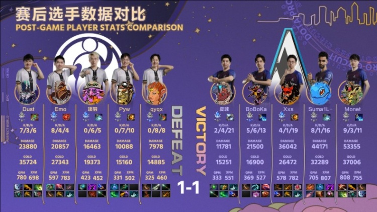 《DOTA2》2023 DPC中国区夏季赛：细节处理更胜一筹 iG双大哥尽力无济于事 Aster团战完成翻盘