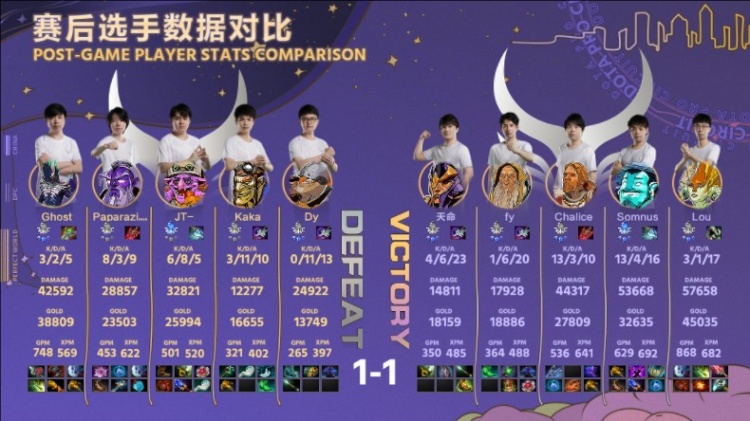 《DOTA2》2023 DPC中国区夏季赛：XG着急打盾送好局 双保镖Somnus蓝猫战场七进七出 AR扳平比分