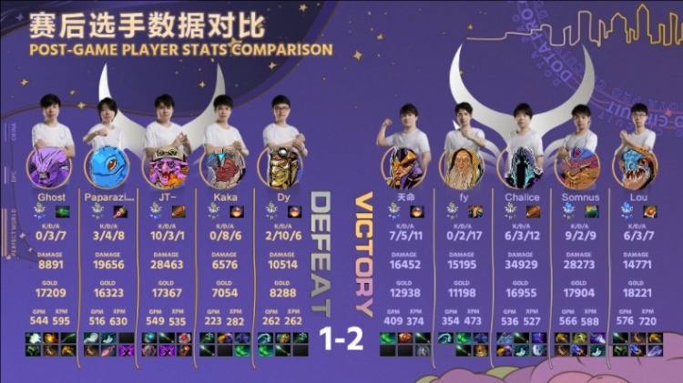 《DOTA2》2023 DPC中国区夏季赛：下站巴厘岛！Chalice亚巴顿肌肉爆炸猛砍 AR加赛让一追二胜XG