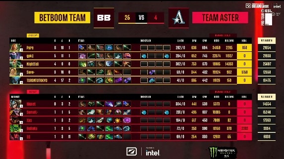 《DOTA2》ESL 梦幻联赛赛报S20：蜜月期到了？SumaiL伐木机毫无节奏 茶队0-2BB遭遇开门黑