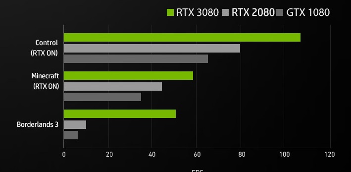 惠普于2020年10月24日上架新款暗影精灵6游戏主机，i7 + RTX 3080