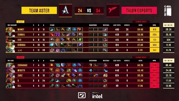 《DOTA2》ESL 梦幻联赛赛报S20：晚茶凉凉！Monet一号位风行难堪大任 Aster0-2Talon