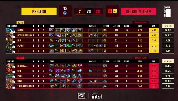 《DOTA2》ESL 梦幻联赛赛报S20：再遇克星！gpk火猫正反手教学处刑莫言 LGD0-2BB跌入败者组