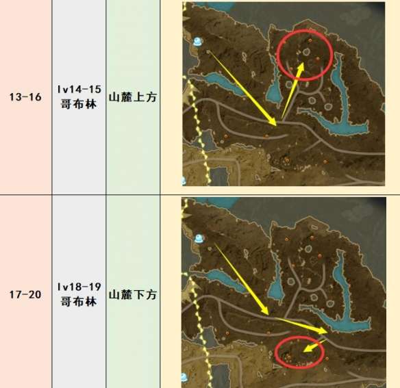 《蓝色协议》最新版本：顶级野怪刷点大揭秘！