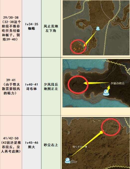 《蓝色协议》最新版本：顶级野怪刷点大揭秘！