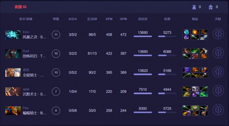 《DOTA2》巴厘岛Major赛赛报：道心破碎？对线再炸+两波团加速 iG惨被Spirit16分钟速通