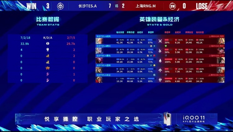 《王者荣耀》2023 KPL夏季赛赛报：首胜来喽！TES.A 3-0 RNG.M豪取自己赛季首胜！