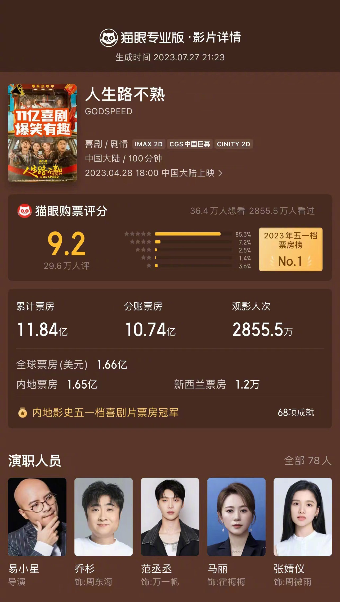 《人生路不熟》最终票房11.84亿