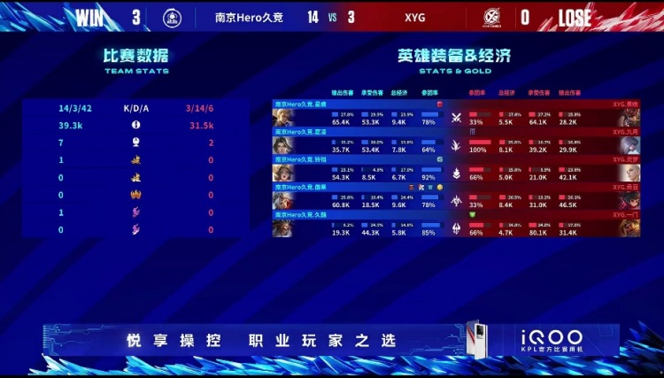 《王者荣耀》2023 KPL夏季赛赛报：星痕狂铁肆无忌惮一人挡着五人！Hero 3-0 XYG