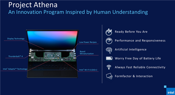 英特尔于2019年5月28日发布（IntelProject Athena）雅典娜计划