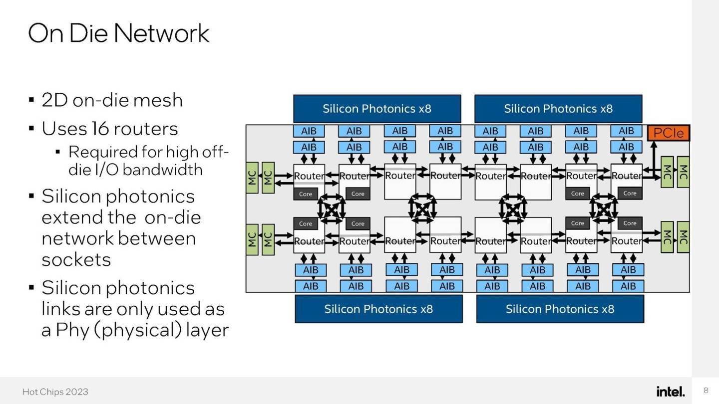 英特尔公开基于RISC架构的8核528线程CPU