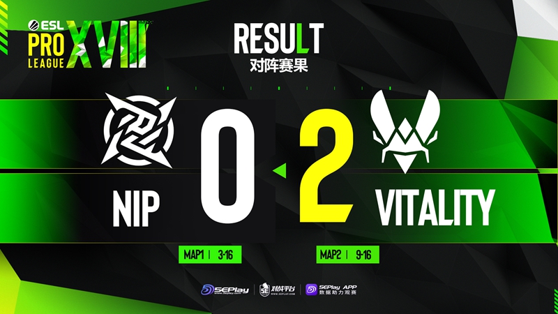 《CSGO》EPL S18赛报：枪准为王 Vitality 2-0击败NIP