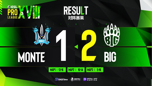 《CSGO》EPL S18赛报：连战连捷！BIG 2-1 Monte