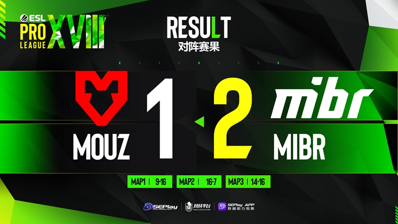 《CSGO》EPL S18赛报：全员发挥 MIBR 2-1爆冷击败MOUZ