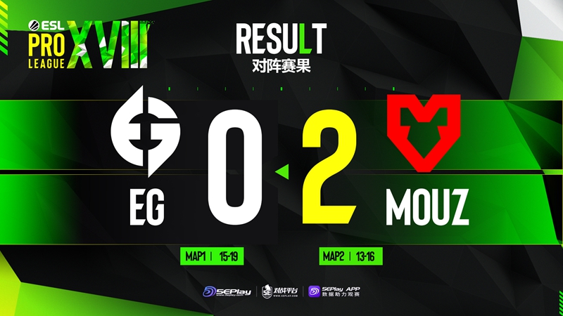 《CSGO》EPL S18赛报：学艺不精仍需磨练 EG 0-2不敌MOUZ