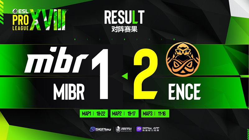 《CSGO》EPL S18赛报：以色列战神降临！ENCE 2-1击败MIBR