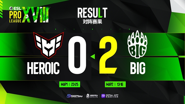 《CSGO》EPL S18赛报：艰难鏖战！BIG 2-0战胜Heroic