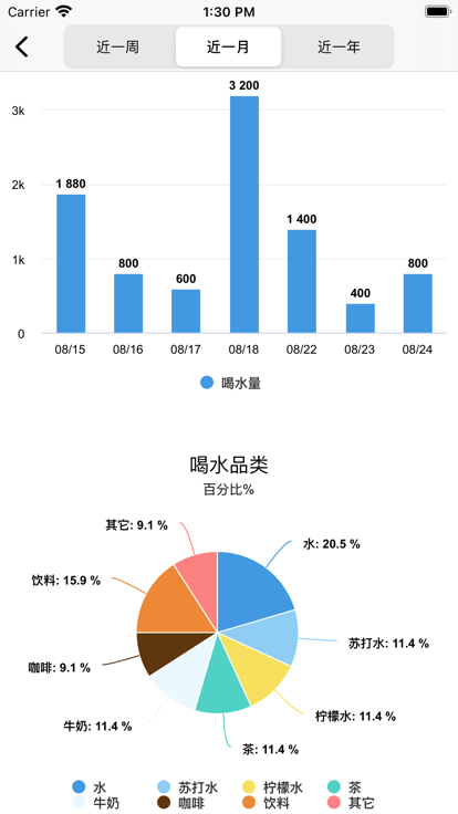 再见嘌呤截图