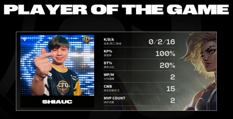 《英雄联盟》S13入围赛赛报：ShiauC关键控制 Shunn巨矛穿刺 CFO先下一城