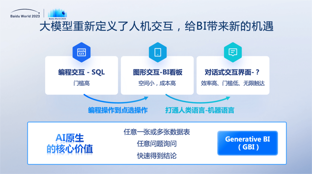 百度将在10月17日发布「百度GBI」，重新定义人机交互 