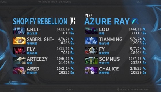 《DOTA2》TI12小组赛赛报：Lou超神幽鬼将功补过 超哥土猫无限拉扯 AR1-1SR