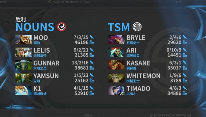 《DOTA2》TI12淘汰赛赛报：Gunnar北美土猫王再显神威 Nouns1-0TSM