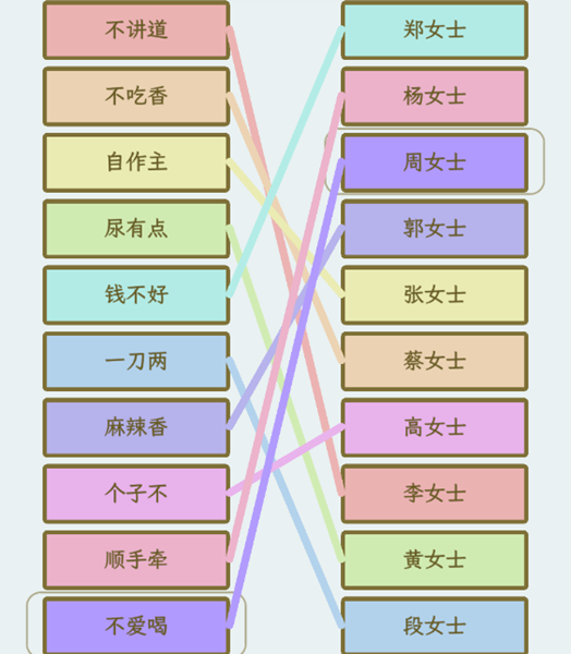 《文字找茬大师》姓氏谐音梗1如何通关