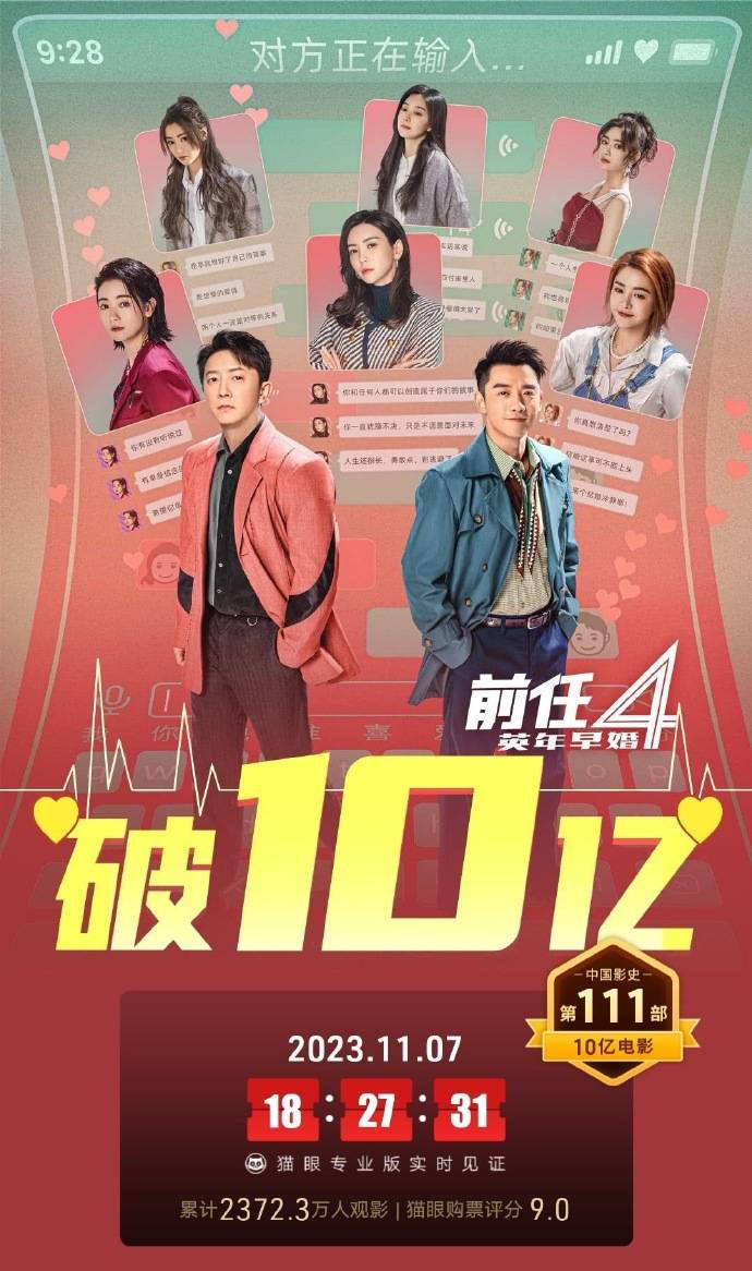 《前任4：英年早婚 》上映41天 总票房破10亿