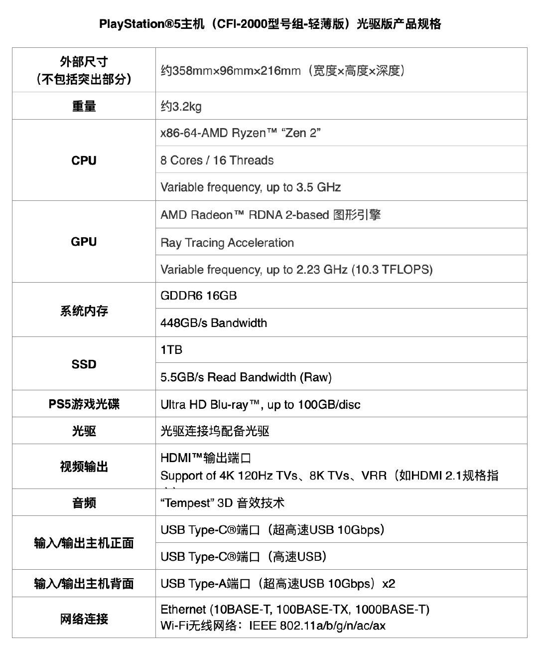 新款PS5海外开售：数字版449美元，光驱版499美元