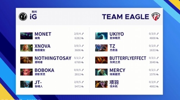 《DOTA2》电竞上海大师赛赛报：全线碾压!莫言牛头跳大清场 iG速通Eagle先下一城