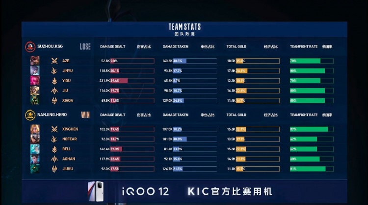 《王者荣耀》胜者组半决赛赛报：星痕夏洛特无解切C！Hero 2-1 KSG