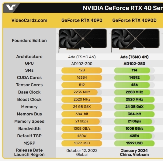 RTX 40系显卡新阵容年初登场